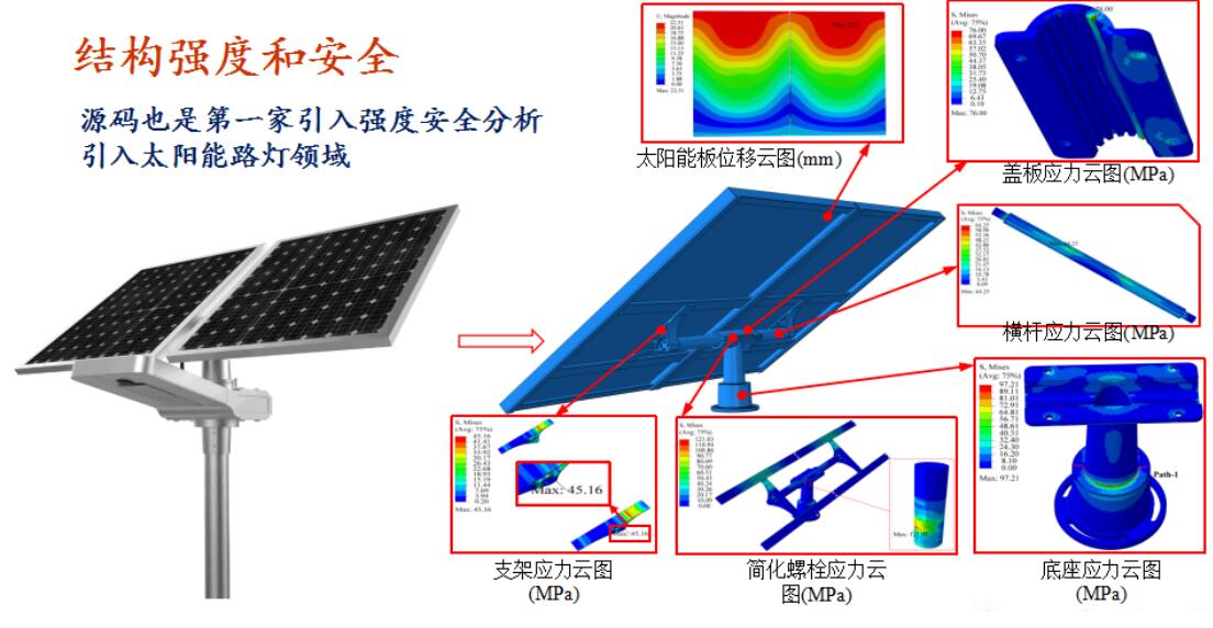 太陽能路燈的設計與配置